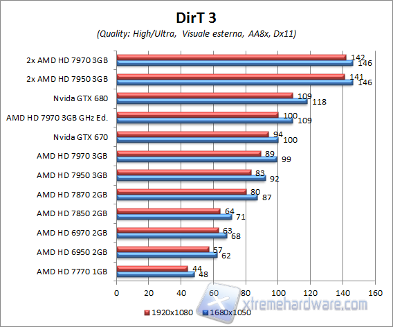 dirt3 aa8x