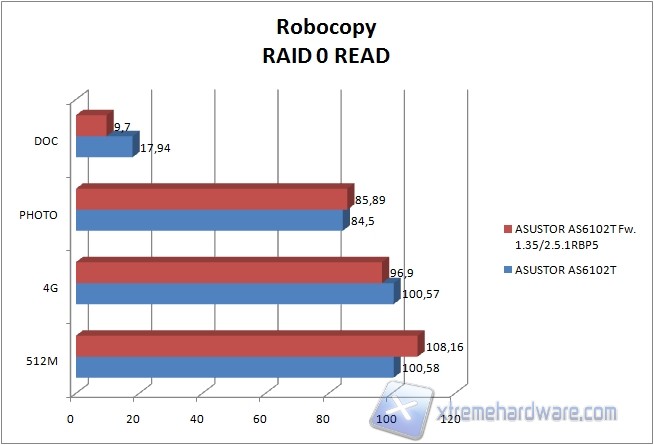 robocopy r0 r