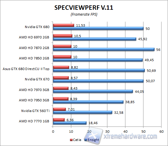 specviewperf 4