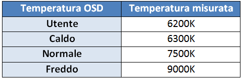 Temperatura