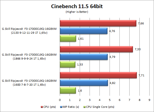 cinebench 11.5