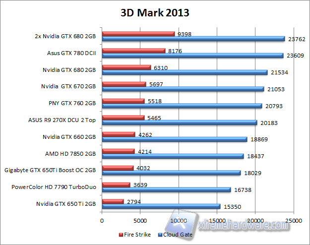 3d mark 2013