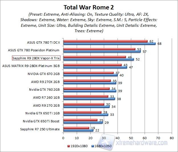 rome 2