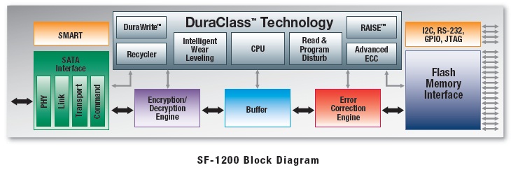 sand_force_diagramma