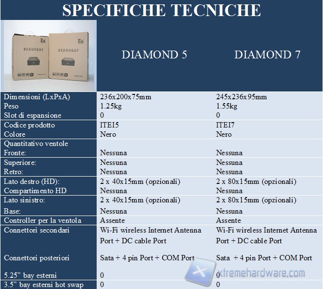 Specifiche tecniche 01